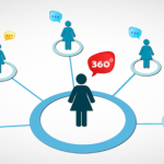 مزايا وعُيوب التغذية الرّاجعة 360 درجة