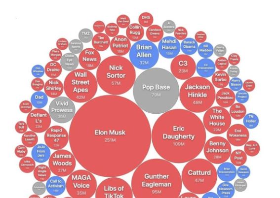 الحصول على معلومات موثوقة من وسائل التواصل الاجتماعي مجرد وهم