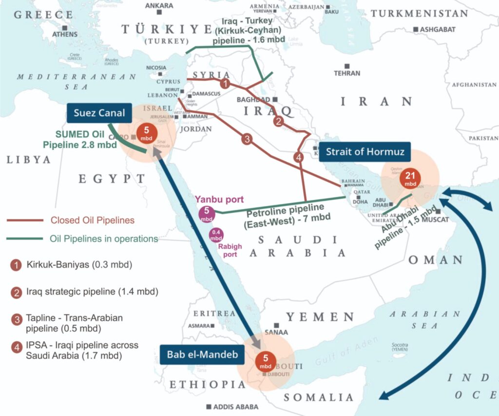 بين هرمز والمتوسط: كيف تعيد سوريا تسويق وزنها الجغرافي؟